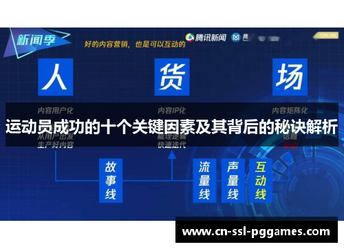 运动员成功的十个关键因素及其背后的秘诀解析 运动员成功的十个关键因素及其背后的秘诀解析