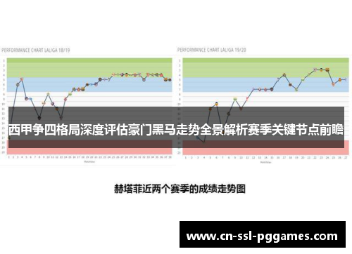 西甲争四格局深度评估豪门黑马走势全景解析赛季关键节点前瞻